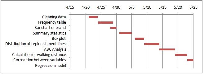 Gantt Chart Showing the Project Plan.jpg